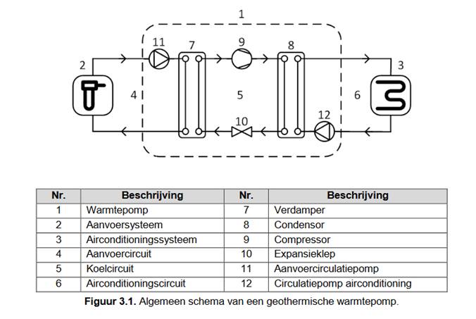 warmtepomp grond water 6